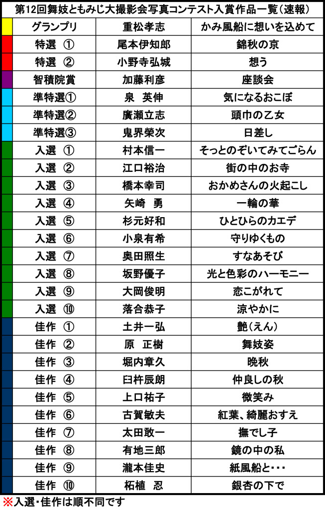 第12回舞妓ともみじ大撮影会入賞リストweb用